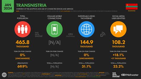 Digital 2024 .